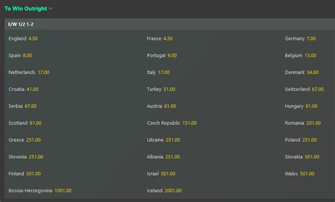 oddschecker.com euro 2024|Euro 2024 Betting Tips & Advice .